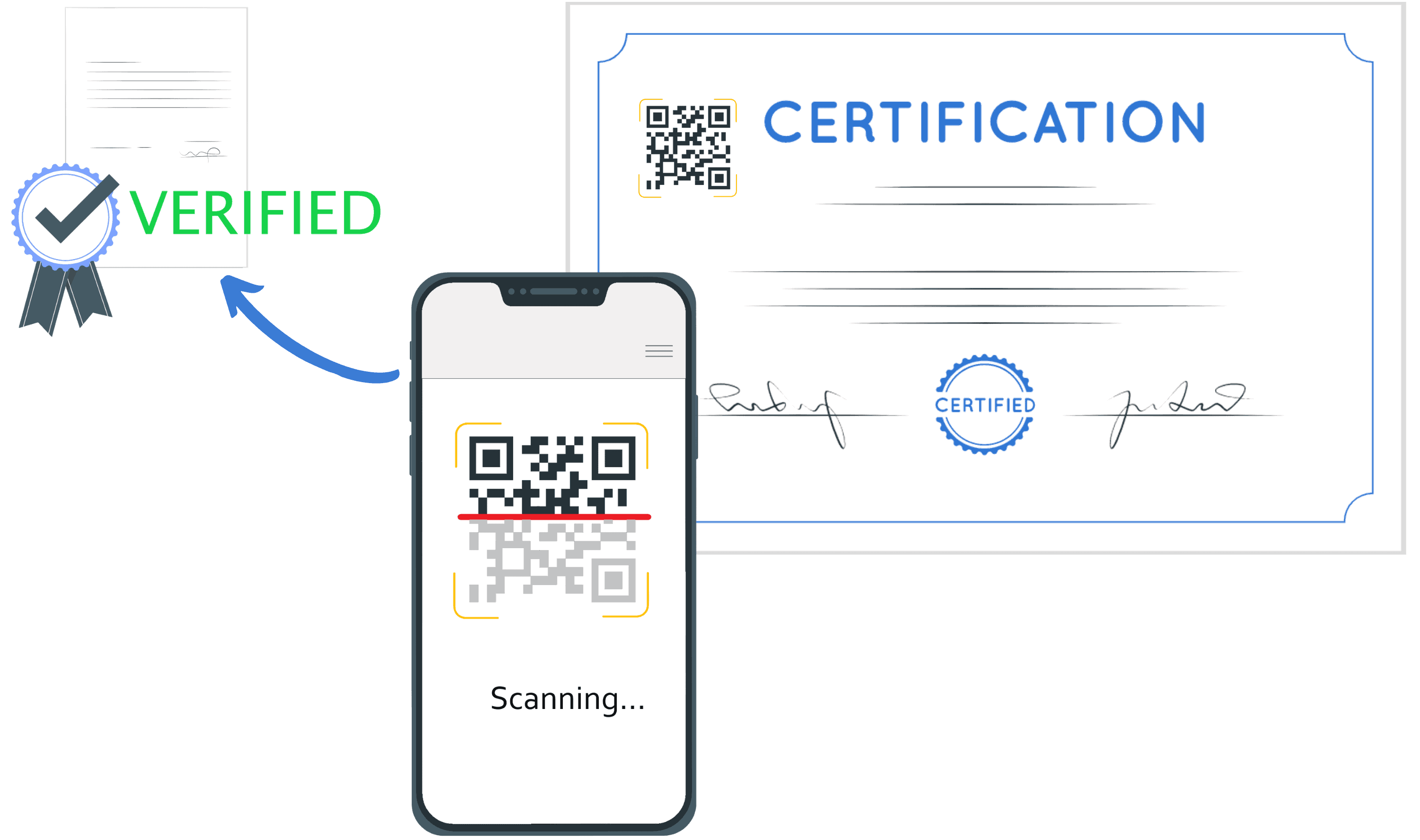 Document Verification